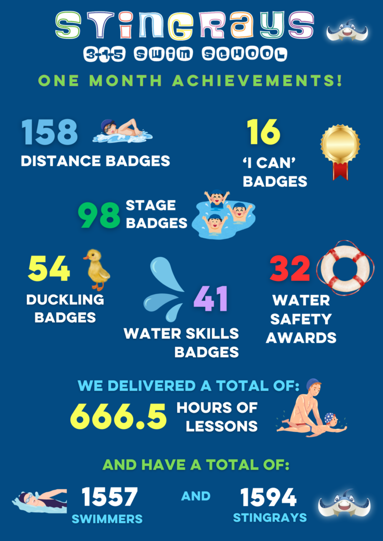 stingray swim stats